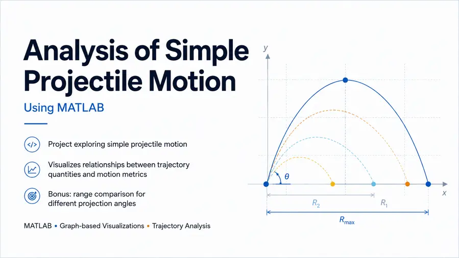 Projectile Motion Analysis